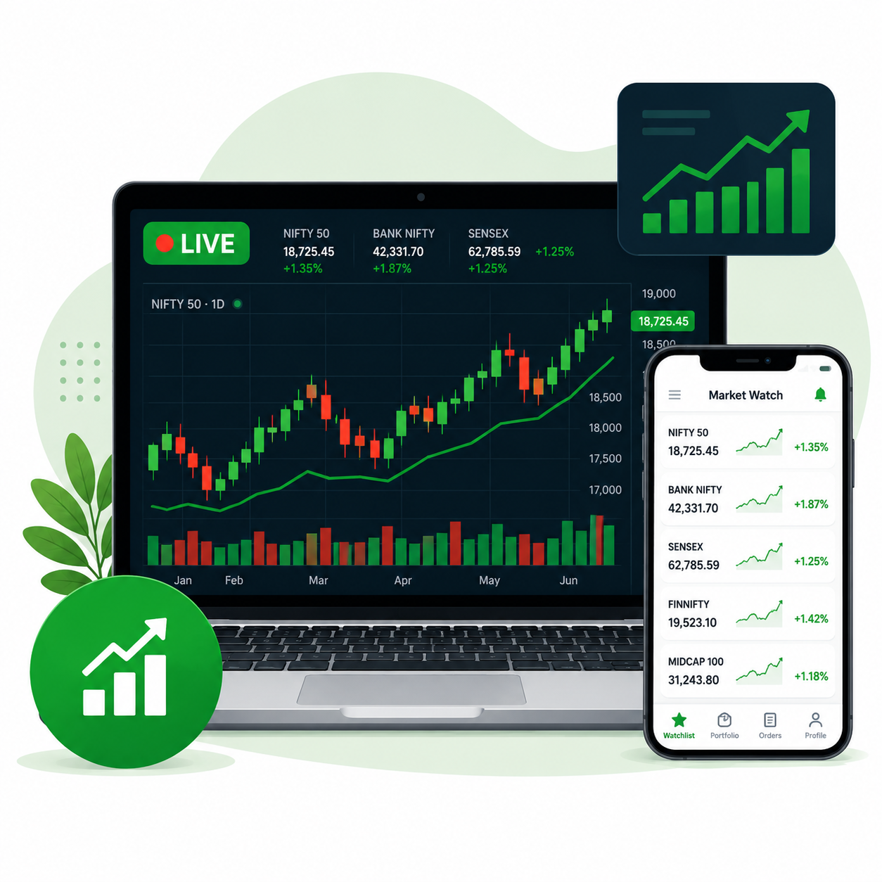 Live Market Practice