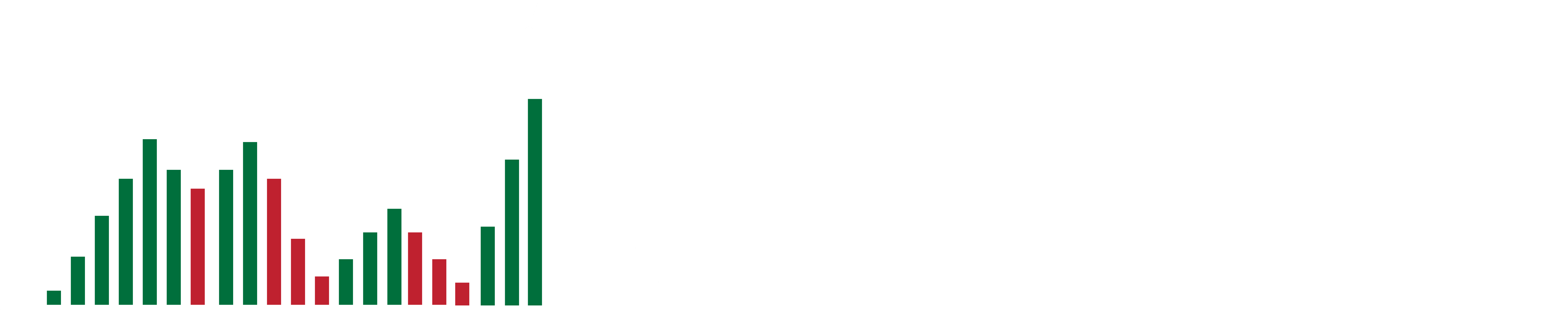 Market Wise with Bhargav Logo